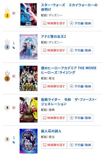 『仮面ライダー 令和 ザ・ファースト・ジェネレーション』が映画ランキング初登場4位