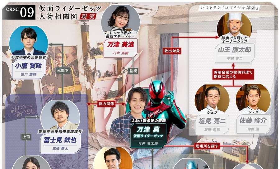 『仮面ライダーゼッツ』行方不明の富士見の後輩は小鷹賢政（オダカ ケンセイ）顔はノクスそっくり！リカバリーカプセムをゼッツから奪ったノクス！俺も復元するんだよ。現実の世界へとな